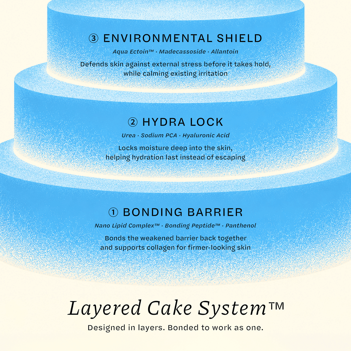 Bonding Barrier Cream
